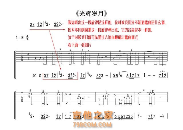 吉他弹唱怎么学习扒吉他谱？需要具备的核心知识-2.jpg
