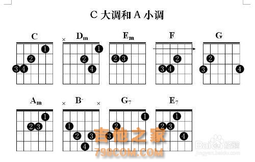 「吉他入门」吉他初学者必练：加快吉他和弦转换速度的练习方法