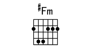 [#Fm和弦指法图]吉他#Fm和弦怎么按 #Fm和弦的按法
