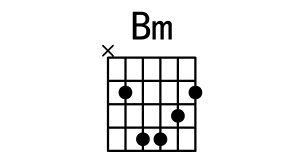 [Bm和弦指法图]吉他Bm和弦怎么按 Bm和弦的按法