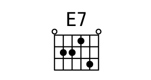 [E7和弦指法图]吉他E7和弦怎么按 E7和弦的按法
