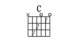 [C和弦指法图]吉他C和弦怎么按 C和弦的按法