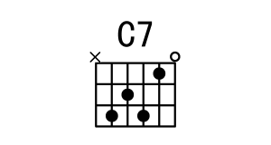 [C7和弦指法图]吉他C7和弦怎么按 C7和弦的按法