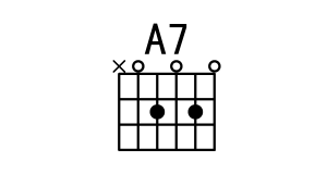 [A7和弦指法图]吉他A7和弦怎么按 A7和弦的按法