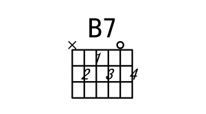 [B7和弦指法图]吉他B7和弦怎么按 B7和弦的按法