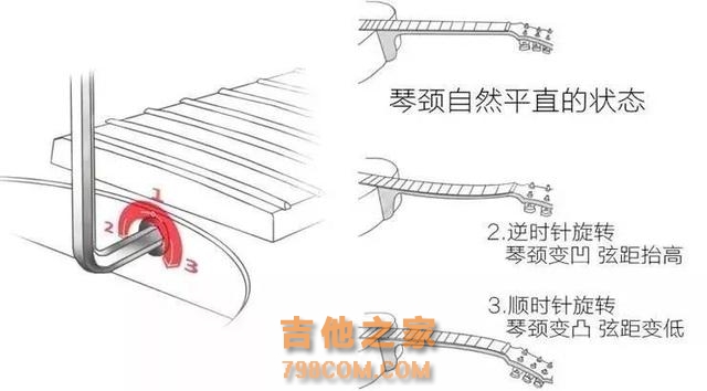 大横按是个过不去的坎儿？学会这4招助你攻克大横按！