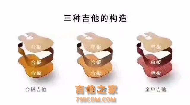 木吉他合板琴，单板琴，全单琴三者的区别