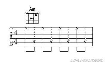 吉他经验分享，自学吉他走过的弯路之 扫弦实战详解