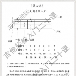 《吉他轻松入门二十课》第三课：快速学会吉他 C大调 音阶入门 ...