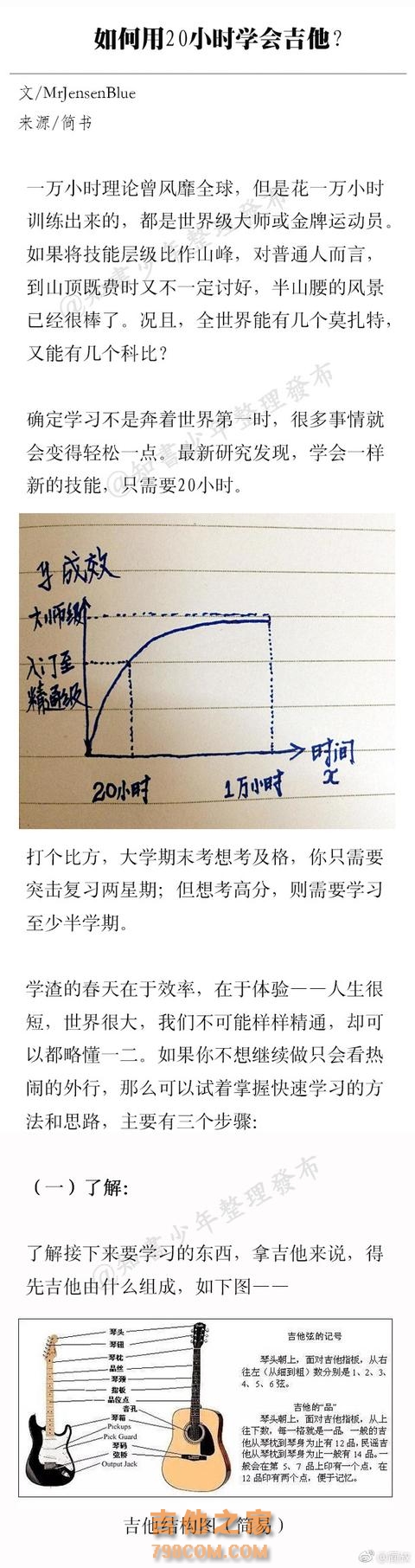 学习吉他速成法！教你快速学习！（一）