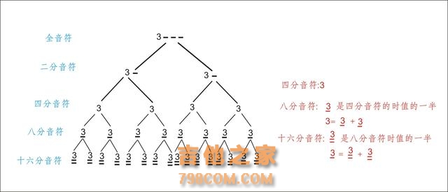 吉他入门这些最基础的乐理姿势你应该知道哟~