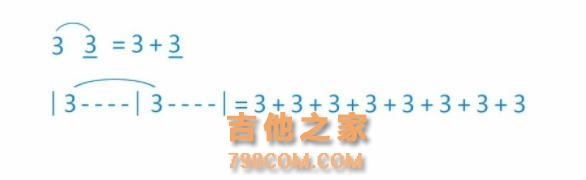 吉他入门这些最基础的乐理姿势你应该知道哟~