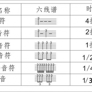 吉他谱