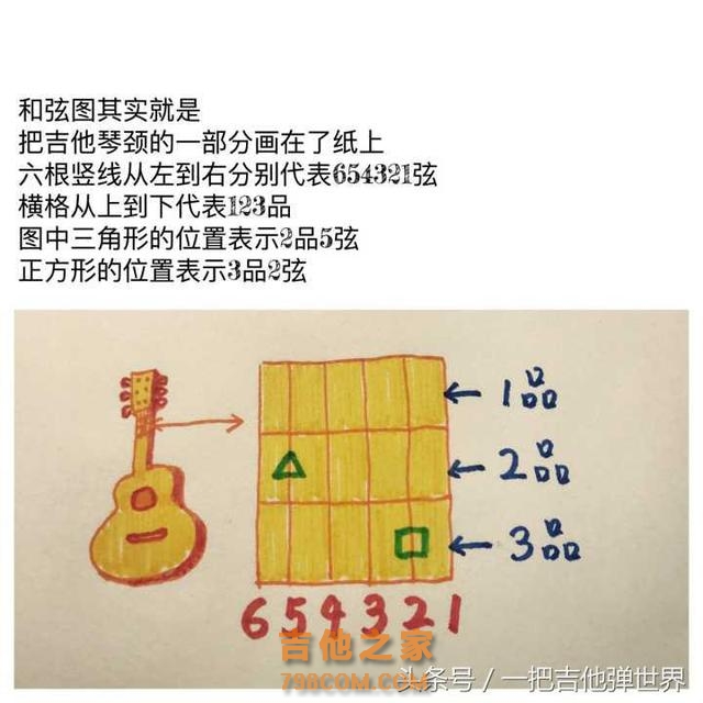 初学吉他必会的六个和弦