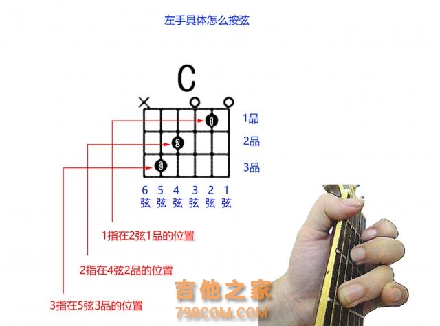 认识吉他和弦