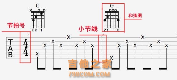 你应该知道的六线谱知识都在这啦，85种符号简直不要太详细！