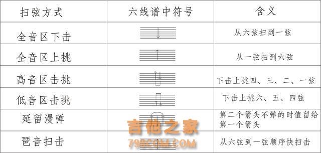 你应该知道的六线谱知识都在这啦，85种符号简直不要太详细！