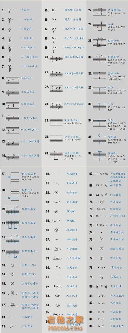 你应该知道的六线谱知识都在这啦，85种符号简直不要太详细！