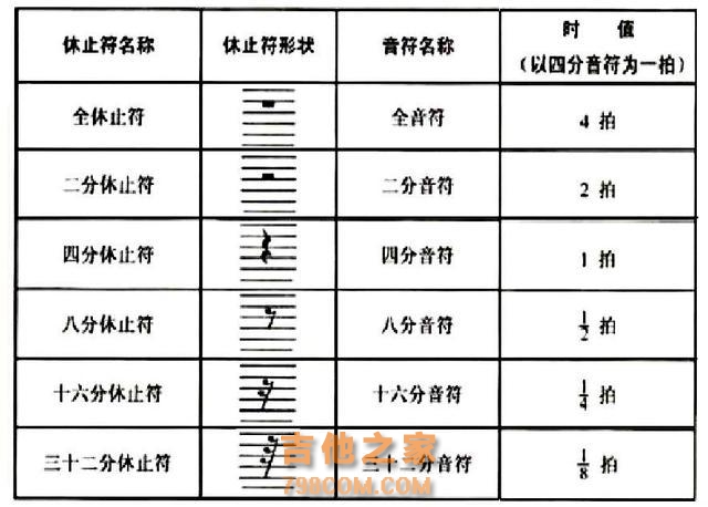 你应该知道的六线谱知识都在这啦，85种符号简直不要太详细！