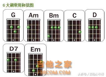 吉他各调式和弦级数的构成