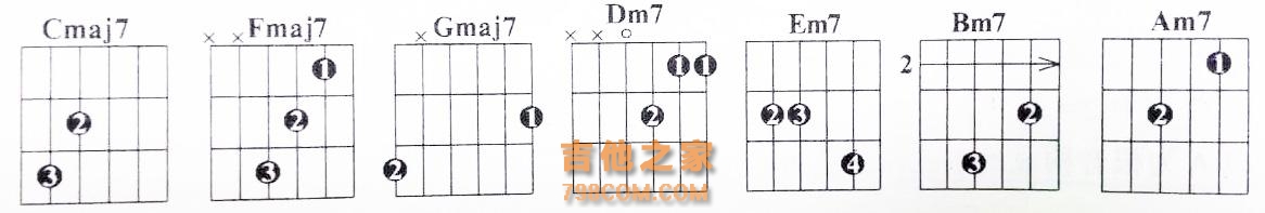 吉他大七和弦与小七和弦