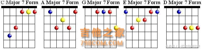 吉他和弦的简单记忆方法与学习，你知道这些方法技巧吗？