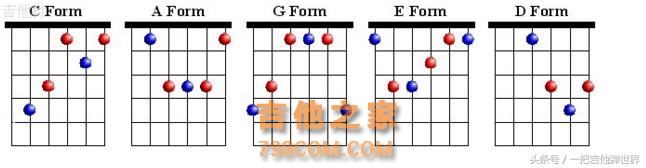 吉他和弦的简单记忆方法与学习，你知道这些方法技巧吗？