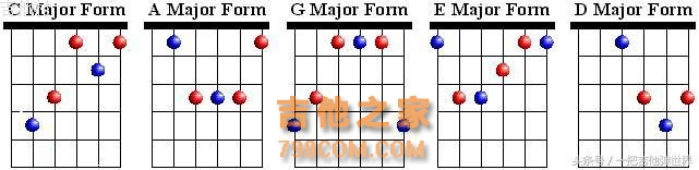 吉他和弦的简单记忆方法与学习，你知道这些方法技巧吗？