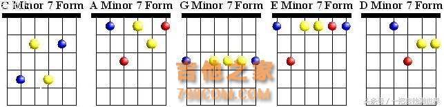 吉他和弦的简单记忆方法与学习，你知道这些方法技巧吗？