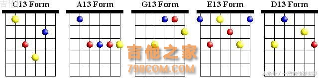 吉他和弦的简单记忆方法与学习，你知道这些方法技巧吗？