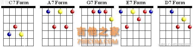 吉他和弦的简单记忆方法与学习，你知道这些方法技巧吗？