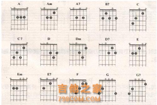 新手吉他教学（九）认识和弦谱