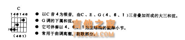 G大调与E小调及其基本和弦指法应用，你知道吗？