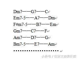 吉他自学资料之 和弦链接与替代介绍