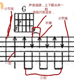 如何快速看懂吉他谱？我来帮您解决这个问题