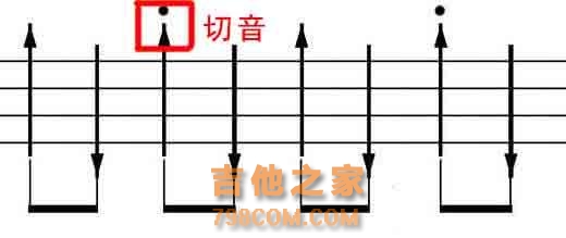 图解吉他切音技巧，10分钟了解4种切音方法！