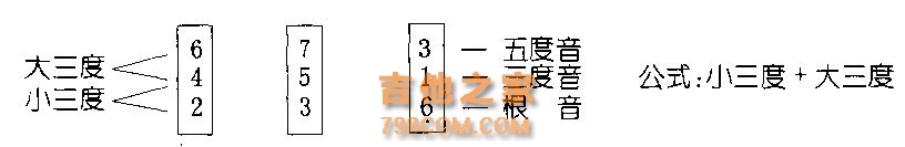 关于和弦姿势你真的都弄清楚了吗？快来查漏补缺！