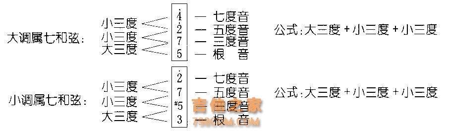 关于和弦姿势你真的都弄清楚了吗？快来查漏补缺！