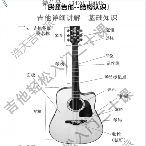 《二》民谣《吉他轻松入门二十课》自学吉他学前准备 结构/持琴/调音入门 ... ...