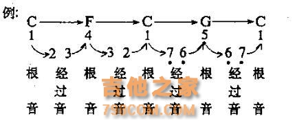 和弦根音怎么找？学会这招轻松记住各种和弦的根音！