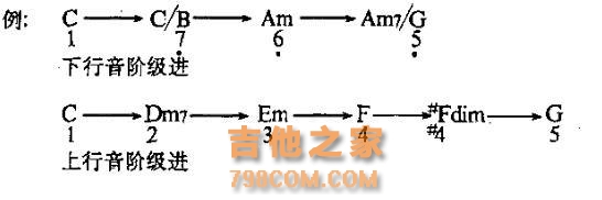 和弦根音怎么找？学会这招轻松记住各种和弦的根音！