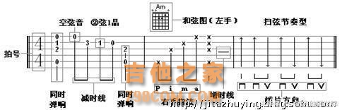 图文并茂，5分钟教你学会六线谱