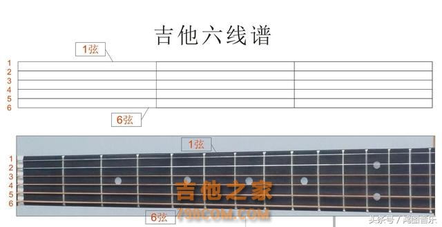 自学吉他—五分学会看吉他六线谱、超简单（带练习）