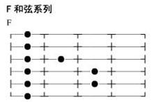 新手吉他教学（关于攻克横按）