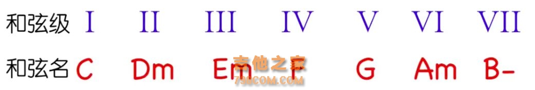 吉他弹唱 即兴串烧并非难事 你只需要一条公式 吉他头条 吉他之家