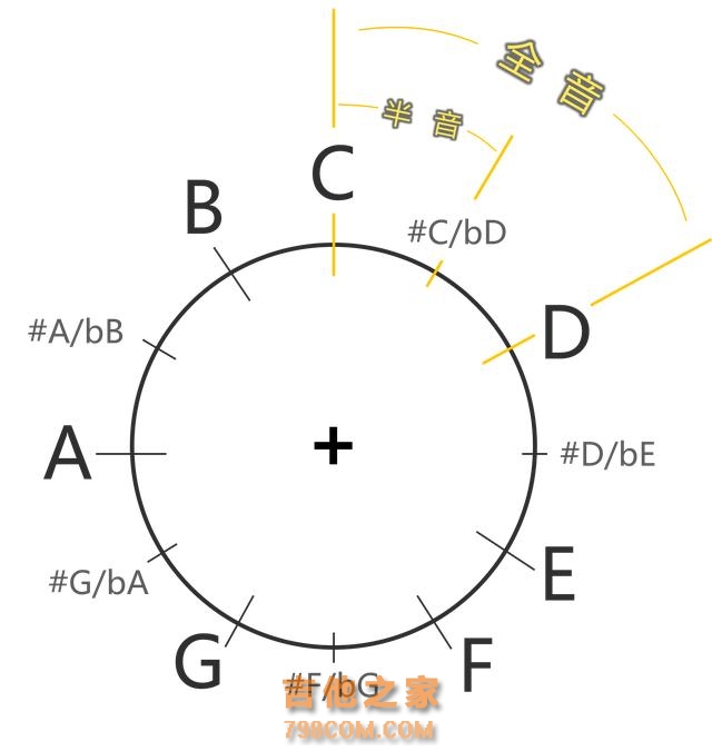 音名！唱名？两分钟让你了解基本乐理！