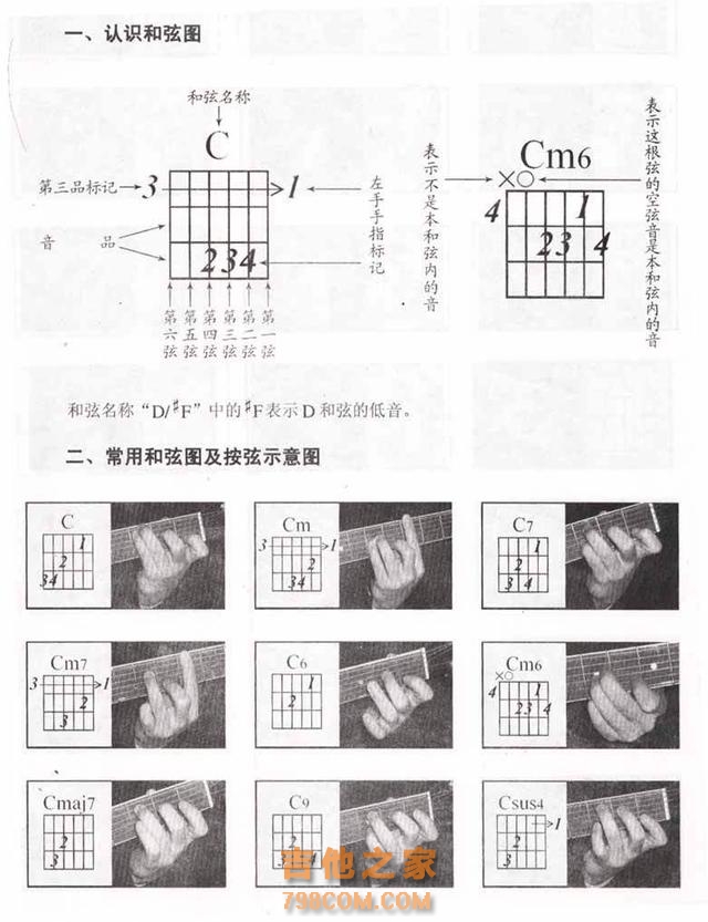 如何才能练好吉他……