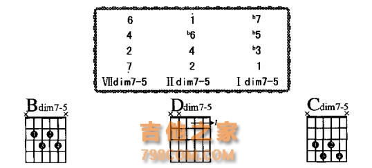 吉他干货:一节课了解七和弦的构成及应用!