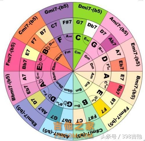 让吉他弹得更好听的6个秘诀