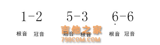 吉他乐理小常识：这些音程关系你都理顺了吗？